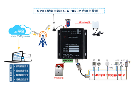 GPRS型集中器在環(huán)境監(jiān)測系統(tǒng)中實現(xiàn)什么功能